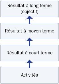 logic models for this SDS