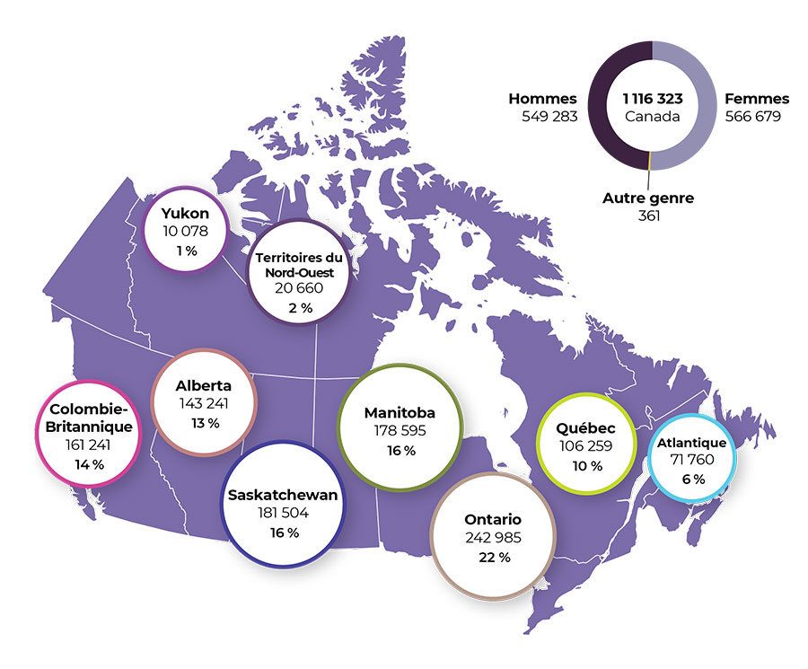 Personnes inscrites au Canada