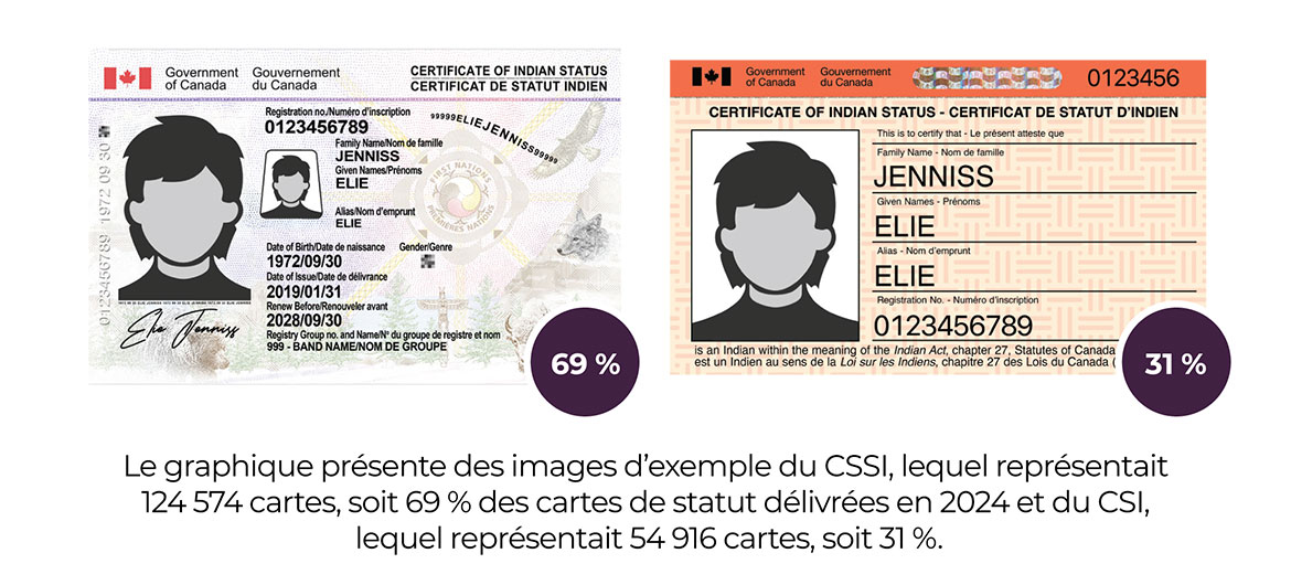 Types de cartes de statut délivrées