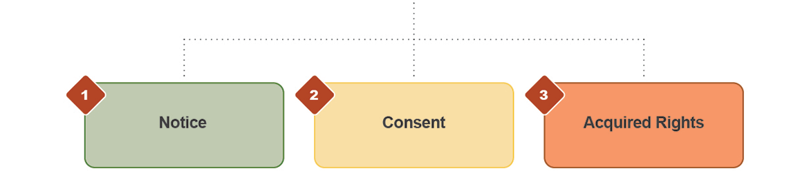 image showing the three requirements for First Nations to transition to Section 10 band membership