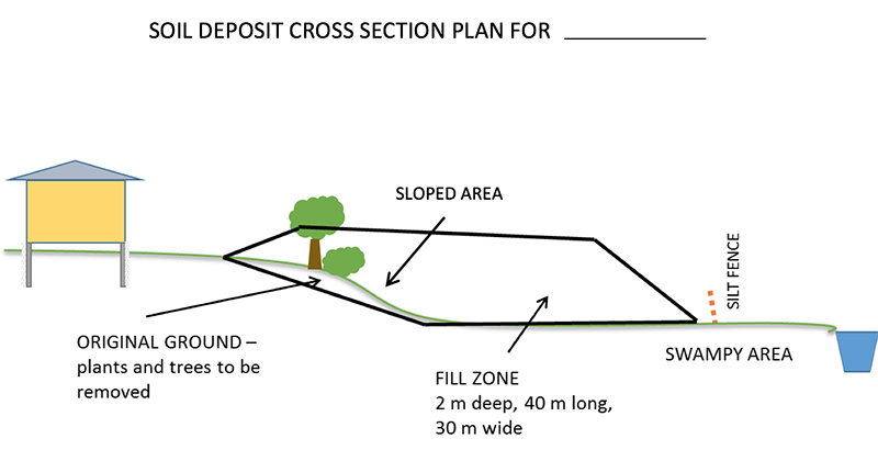 Figure 3: Sample Soil Deposit Cross Section Plan