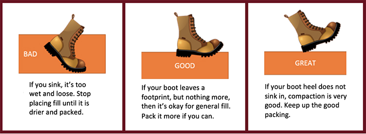 Figure 6: The Boot Test for Compaction