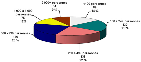 Population dans les réserves et sur les terres de la Couronne