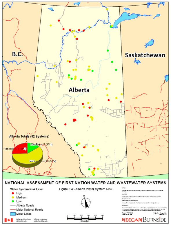 Figure 3.4 - Alberta Water System Risk
