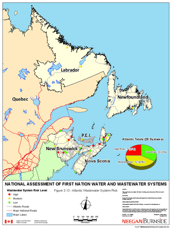 Figure 3.13 - Atlantic Wastewater System Risk