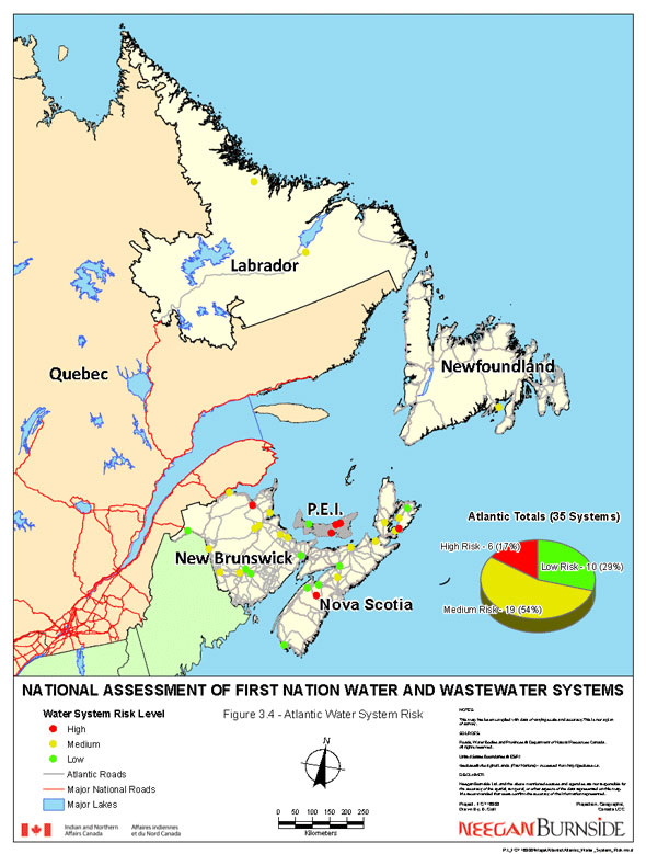 Figure 3.4 - Atlantic Water System Risk