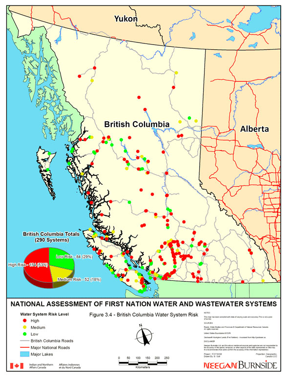 Figure 3.4 - British Columbia Water System Risk