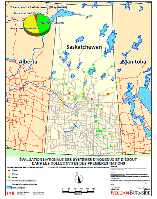 Figure 3.13 – Niveau de risque des systèmes d'égout de la Saskatchewan