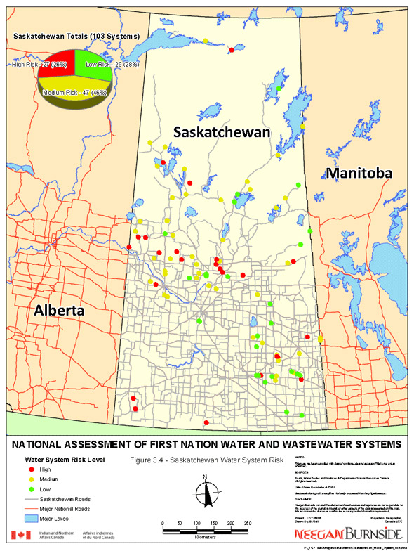 Figure 3.4 - Saskatchewan Water System Risk